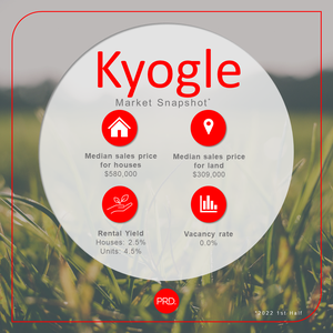 Market Snapshot Kyogle