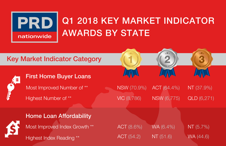 Q1 2018 Key Market Indicator awards by state - Preview.png