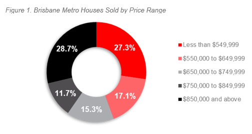 1H 21 ALPG Brisbane - Figure 1.PNG