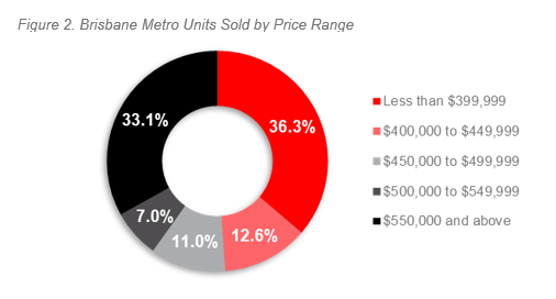 1H 21 ALPG Brisbane - Figure 2.PNG