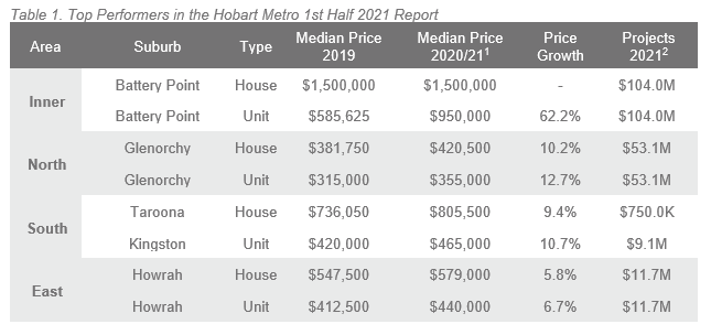 1H 21 ALPG Hobart - Table 1.PNG