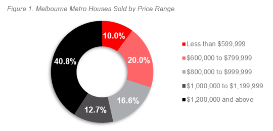 1H 21 ALPG Melbourne - Figure 1.PNG