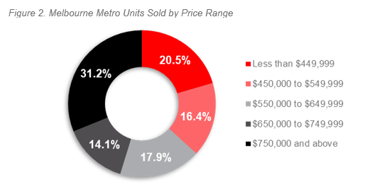 1H 21 ALPG Melbourne - Figure 2.PNG