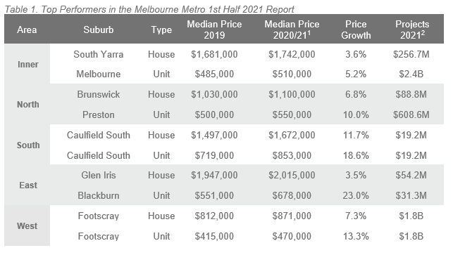 1H 21 ALPG Melbourne - Table 1.PNG