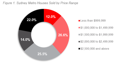 1H 21 ALPG Sydney - Figure 1.PNG