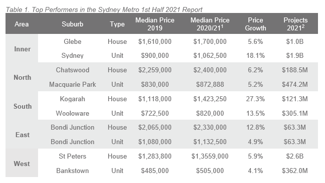 1H 21 ALPG Sydney - Table 1.PNG