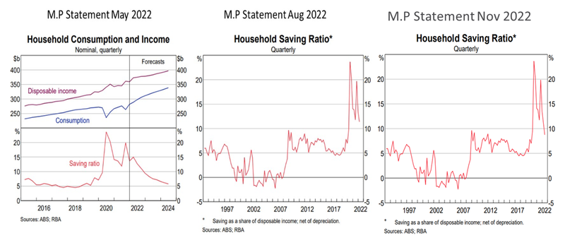 MP Statement 2022