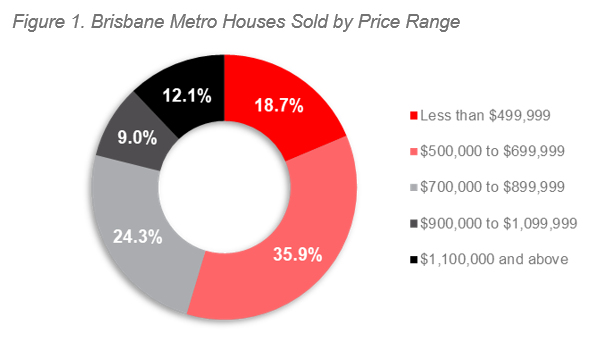 2H 20 ALPG Brisbane - Figure 1.PNG