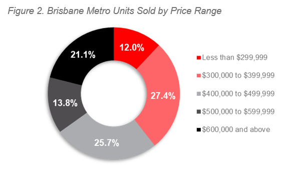 2H 20 ALPG Brisbane - Figure 2.PNG