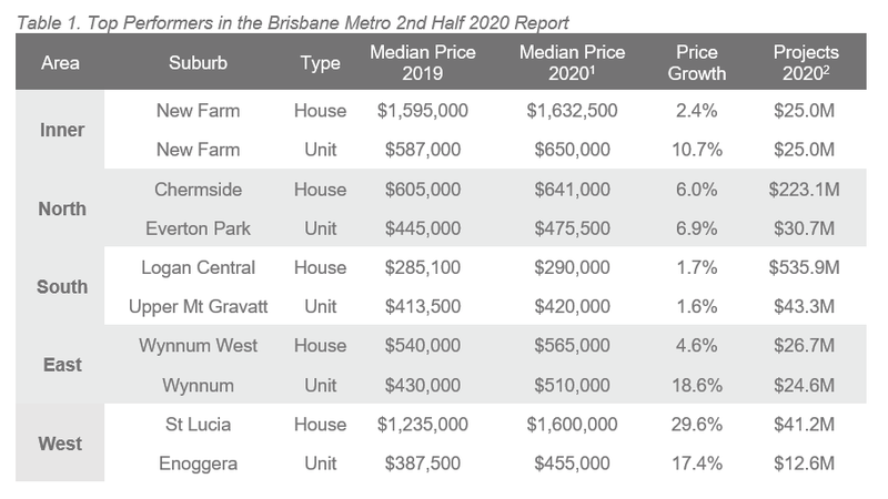 2H 20 ALPG Brisbane - Table 1.PNG