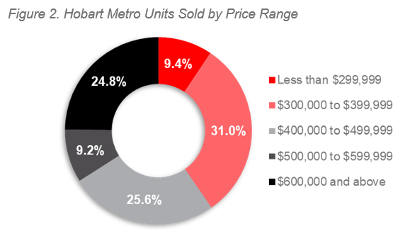 2H 20 ALPG Hobart - Figure 2.PNG