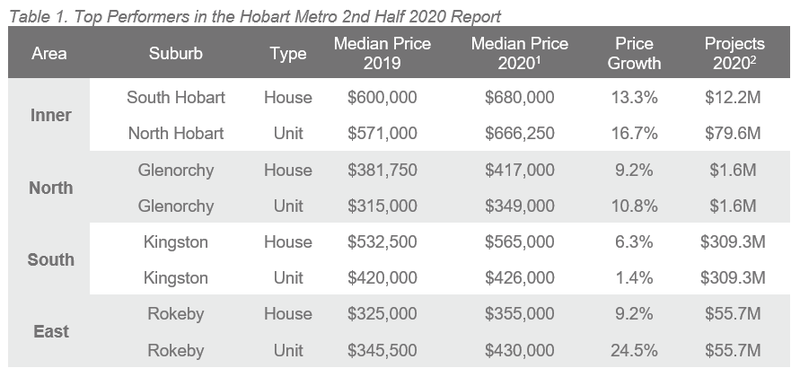 2H 20 ALPG Hobart - Table 1.PNG