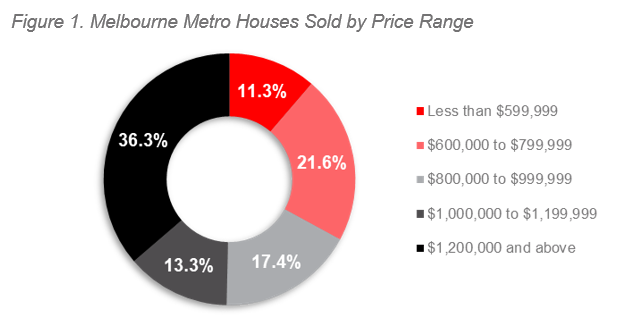 2H 20 ALPG Melbourne - Figure 1.PNG