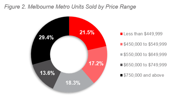 2H 20 ALPG Melbourne - Figure 2.PNG