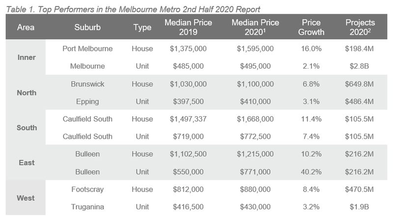 2H 20 ALPG Melbourne - Table 1.PNG