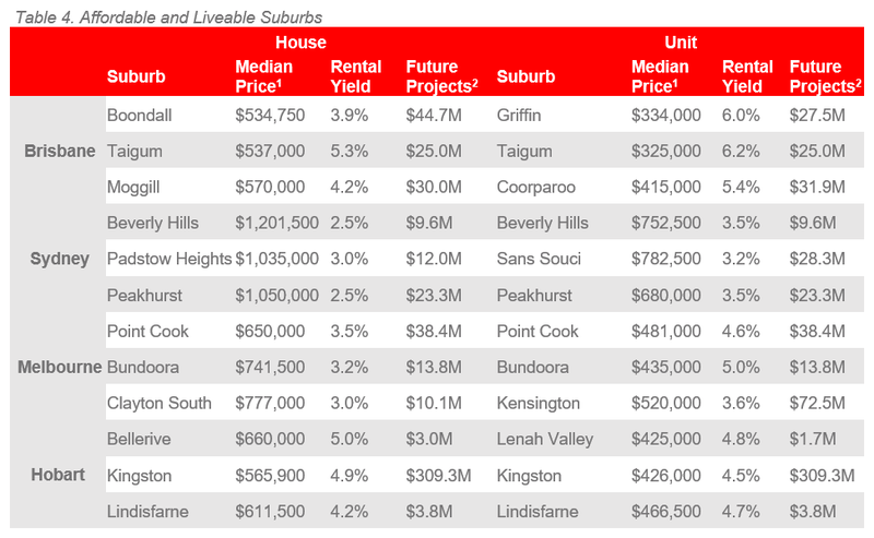 2H 20 ALPG National - Table 4.PNG