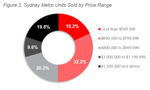 2H 20 ALPG Sydney - Figure 2.PNG