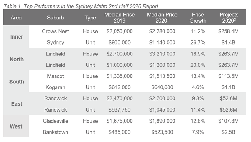 2H 20 ALPG Sydney - Table 1.PNG