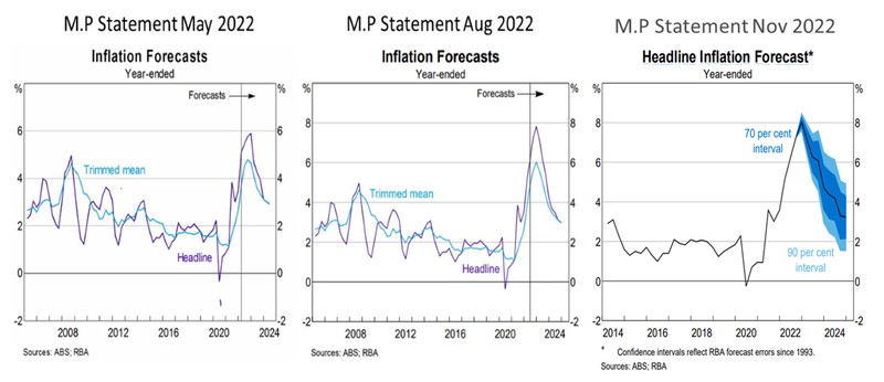 Monetary Policy 3