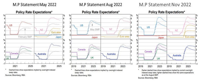 Monetary Policy 5