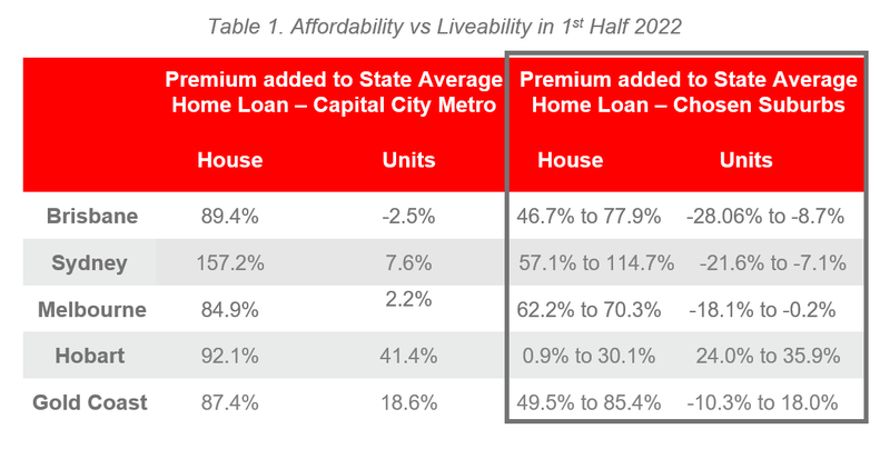 ALPG_1H2022_Table 1.PNG