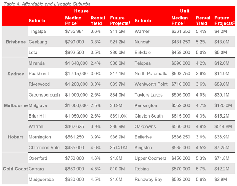 ALPG_1H2022_Table 4.PNG