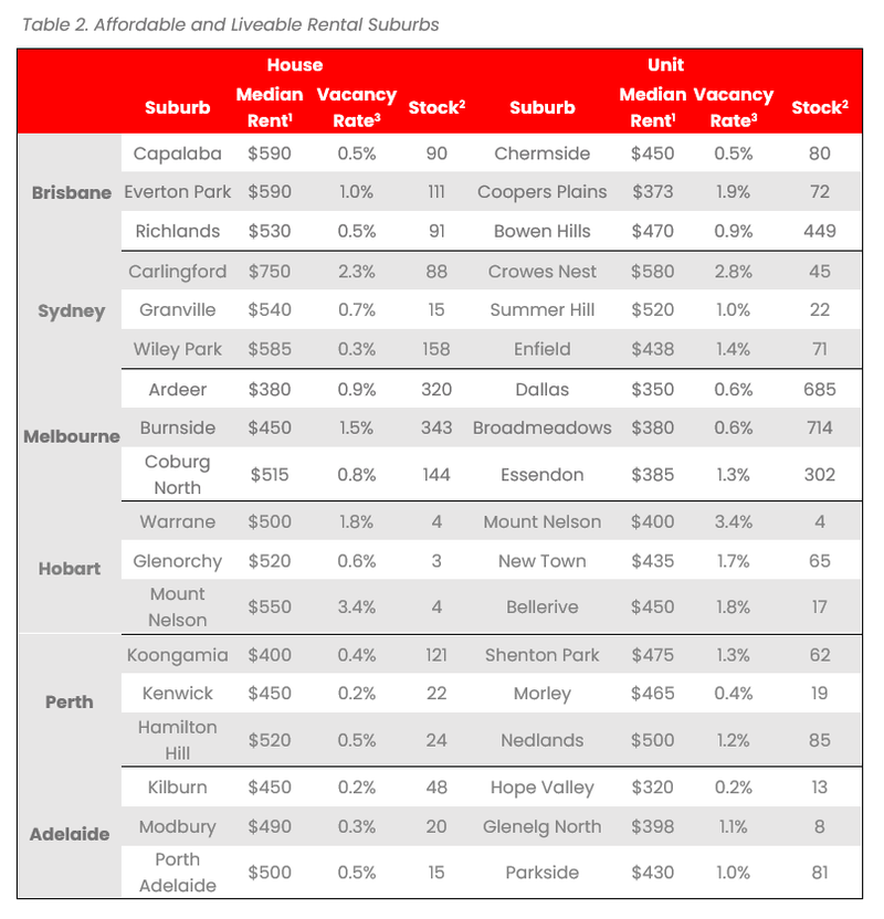 ALRG 2023 Table 2.PNG