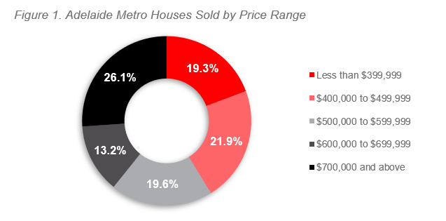 Adelaide Figure 1.PNG