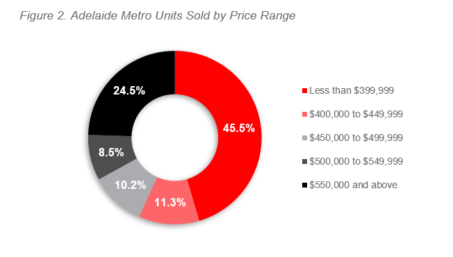 Adelaide Figure 2.PNG