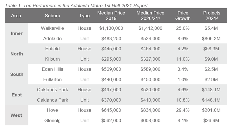 Adelaide Table 1.PNG