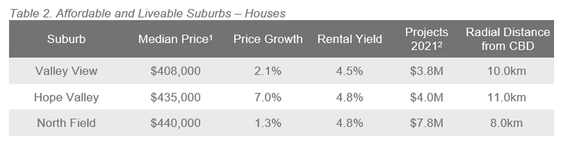 Adelaide Table 2.PNG