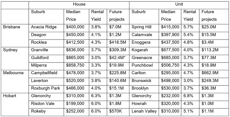 Affordable Hotspot Suburbs