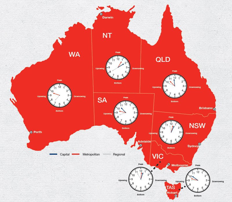 Australian Property Growth - PRD