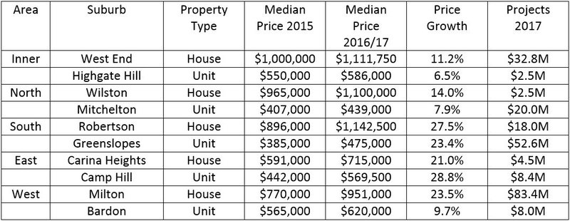 Brisbane Real Estate Hotspots