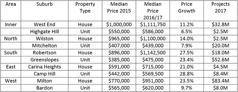 Brisbane Real Estate Hotspots