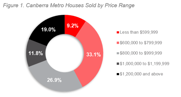 Canberra Figure 1.PNG