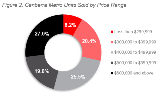 Canberra Figure 2.PNG