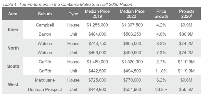 Canberra Table 1.PNG