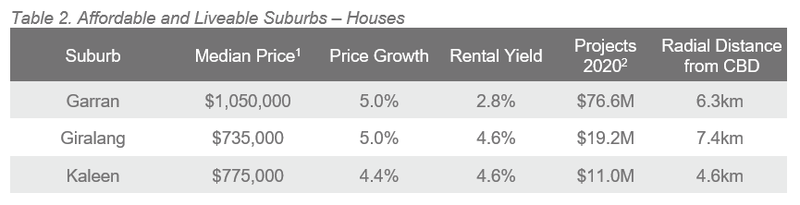 Canberra Table 2.PNG