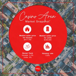 Casino Property Market Update 2nd Half of 2023 cover