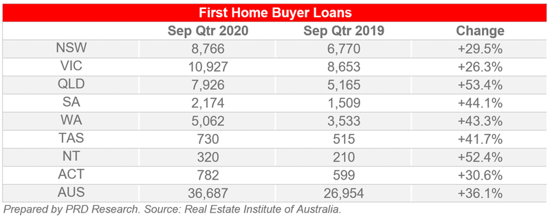 First Home Buyer Loans