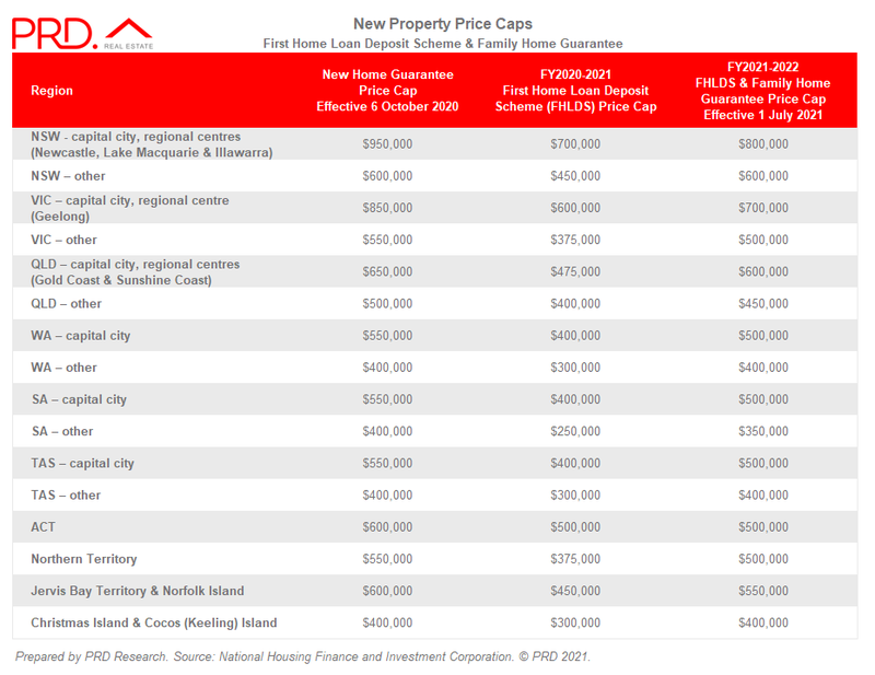 First home loan deposit scheme and family home guarantee property price caps