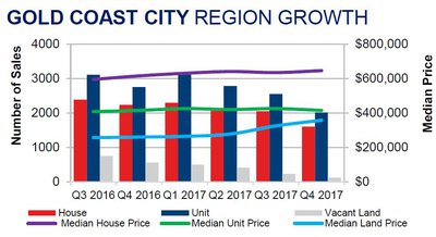 Ashmore & Molendinar Property Factsheet 1st Half 2018 cover