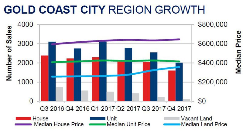 Ashmore Molendinar Property Fact Sheet