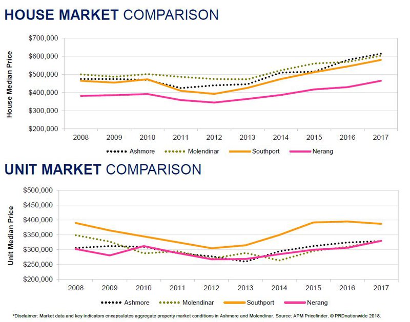 MARKET COMPARISON GRAPH