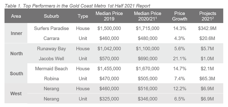 GC Table 1.PNG