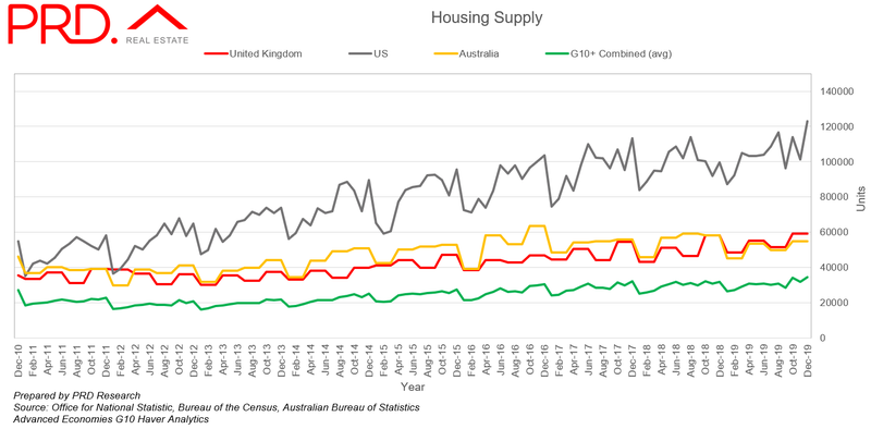 Global housing supply affordable Australia 02.png