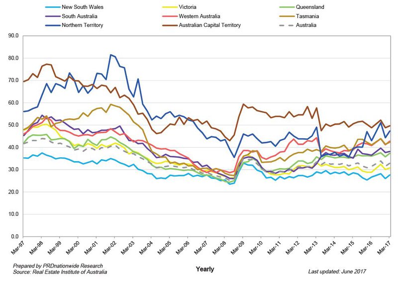 Home Loan Affordability Index - PRD.JPG