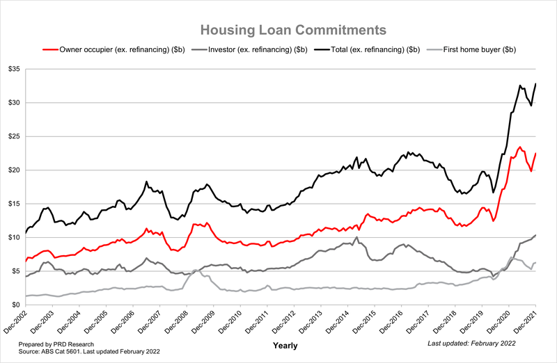 Hosing Loan Commitments.png