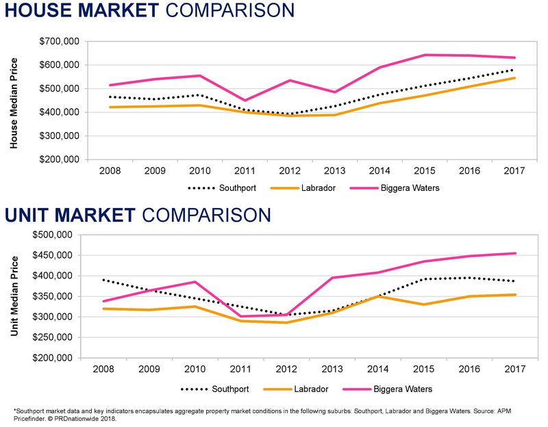 house market comparison final